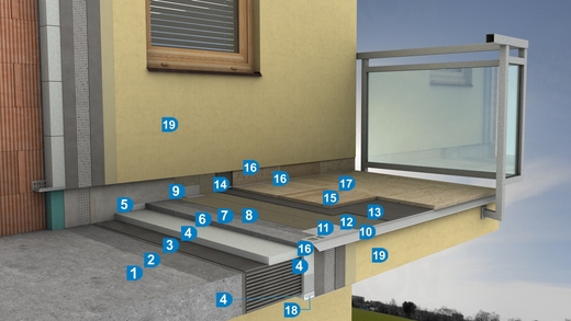 Skladba vrstev v balkónovém (terasovém) systému KLASIK THERM